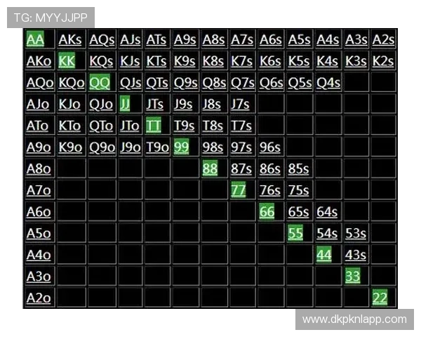 全面解析德州扑克翻前胜率表的计算方法与优化策略
