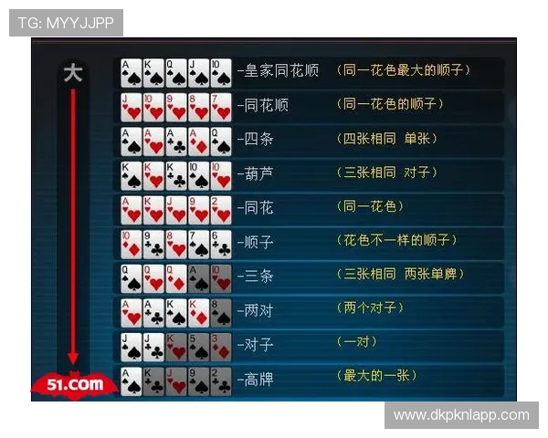 德州大盲小盲规则实用指南帮你轻松掌握发牌节奏