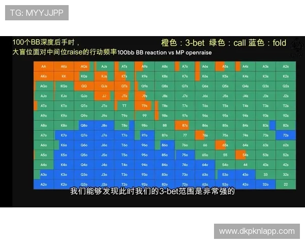 德州扑克技巧教程详解如何在关键时刻做出正确的决策